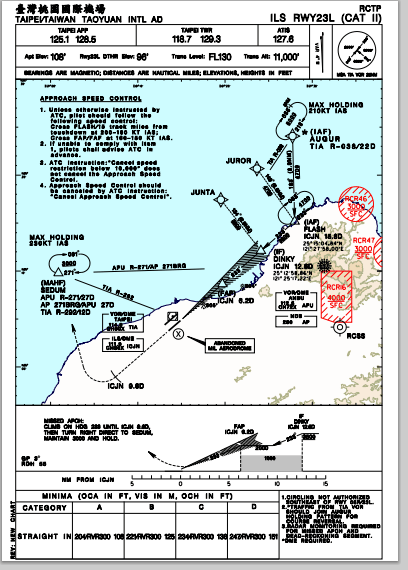到機場的進場指南中會明確寫出如果 go around 該如何處置,包含最慢在高度多少時一定要決定是否繼續進場、放棄起飛後要往哪邊飛、爬升到多高,完成規定的程序後再到待命點等待進一步的指令。