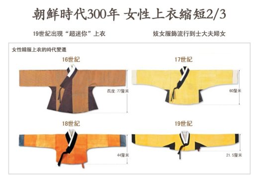 朝鮮300年，女性上衣的長度就縮短2:3