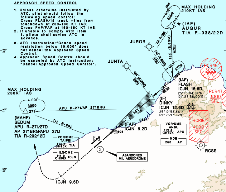 航圖上會寫出指定的待命點,而機師不但需要依照標準的速度與轉彎速率繞圈子,也需要依照航管單位的指示在指定的空層盤旋待命。