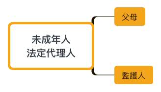 未成年人 法定代理人