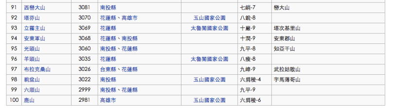 螢幕快照 2015-09-09 上午7.39.19