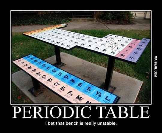 週期是一張表格(table),也可以是一張桌子。圖片取自 9GAG