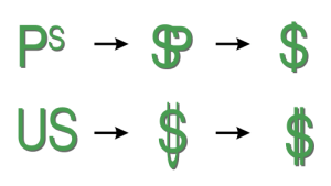 Dollar符號的兩種起源