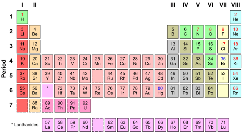 Periodic_Table_1936
