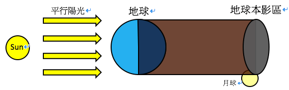 螢幕截圖 2015-10-27 23.20.23